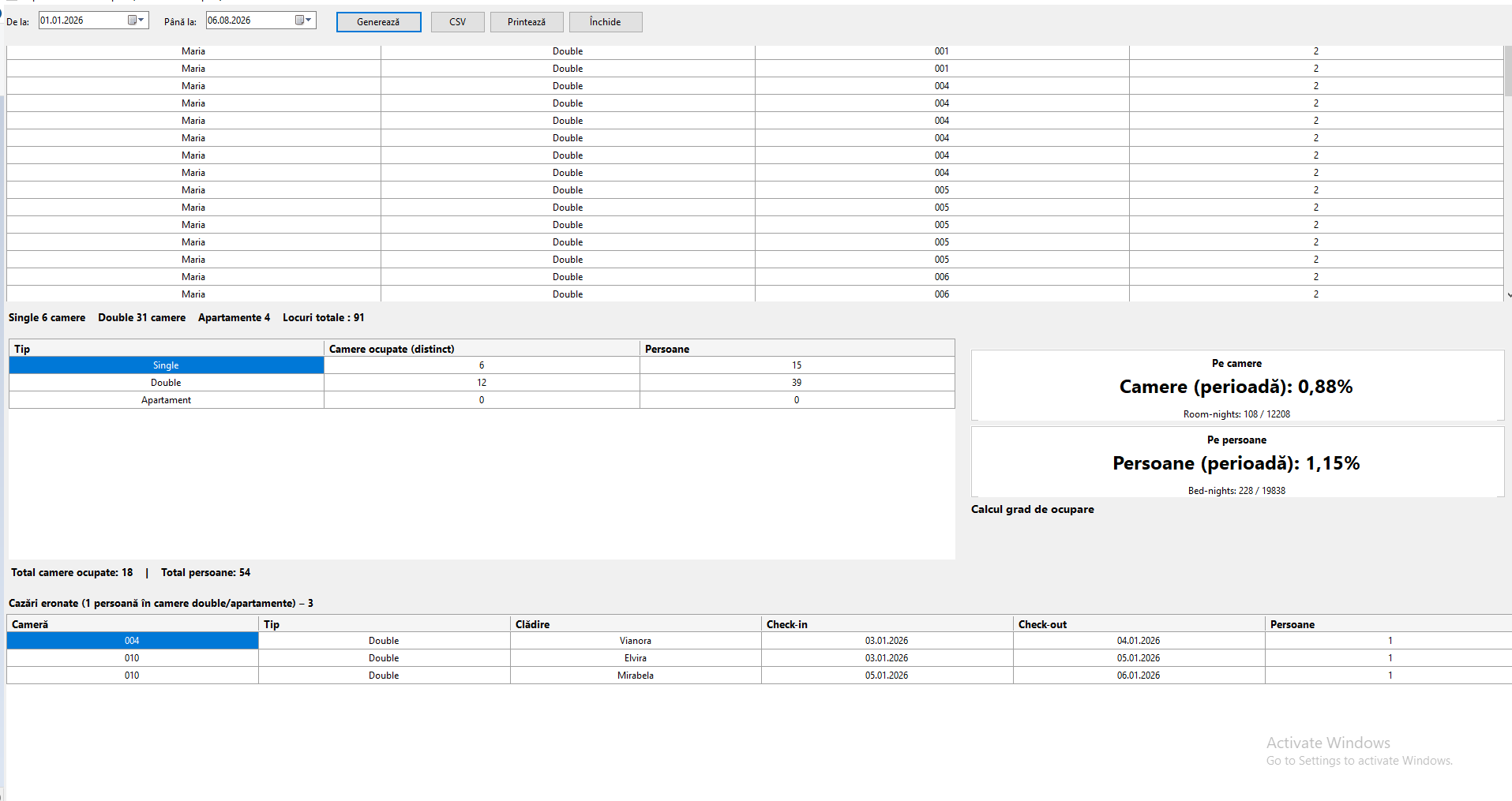 Dashboard DigitalDine Hotel