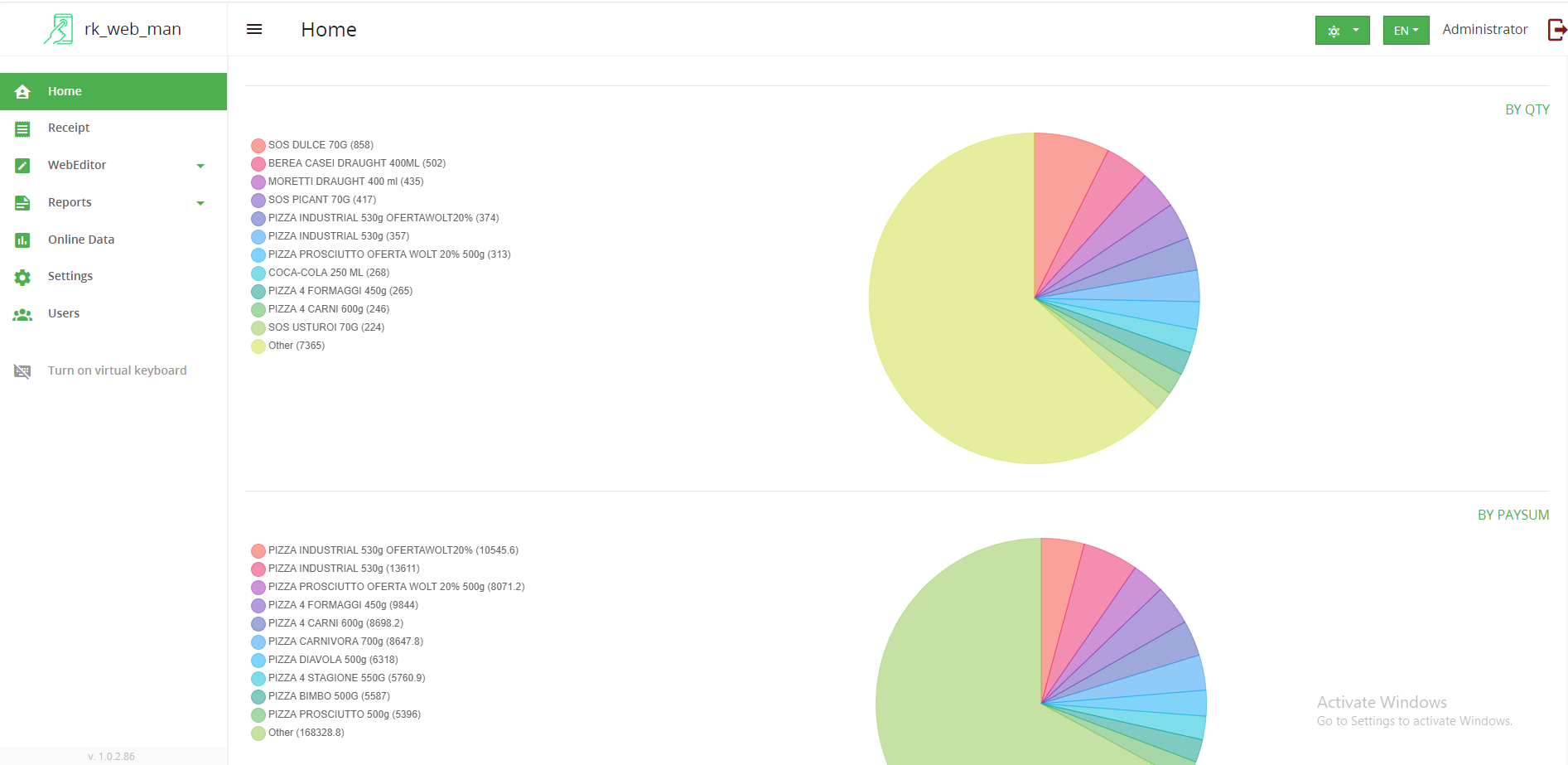Dashboard WebManager cu statistici de vânzări